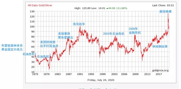 工行将暂停账户铂钯开仓交易 持仓客户平仓交易不受影响