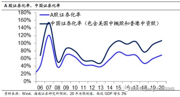 2020年年黎巴嫩人均gdp_一季度GDP增速6.4 ,中国经济见底回升(3)