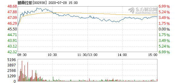 鹏鼎控股招聘_鹏鼎控股秦皇岛园区招聘大量助理技术员(5)