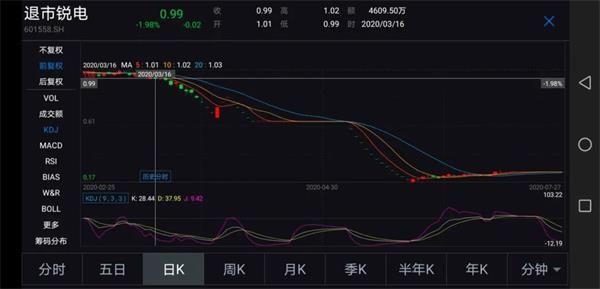 神奇一幕 收盘前4分钟跨过1元线 这家公司又一次摆脱面值退市 东方财富网