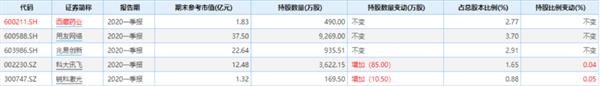 私募大佬葛卫东又出手了!5亿豪赌这只科技股 五大牛股成就130亿身家