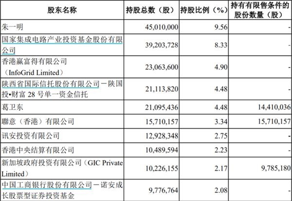 私募大佬葛卫东又出手了!5亿豪赌这只科技股 五大牛股成就130亿身家