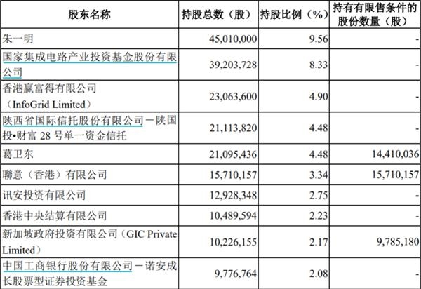 私募大佬葛卫东又出手了！5亿豪赌这只科技股 五大牛股成就130亿身家