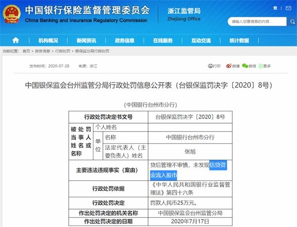 什么信号？又查信贷资金流入股市！中国银行一分行被银保监会罚了