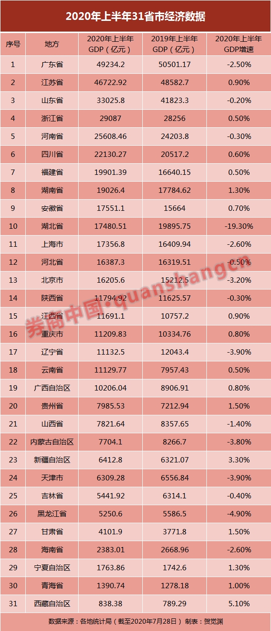 各省gdp_东南4省均衡度比较:广东2/3地市人均GDP低于全国