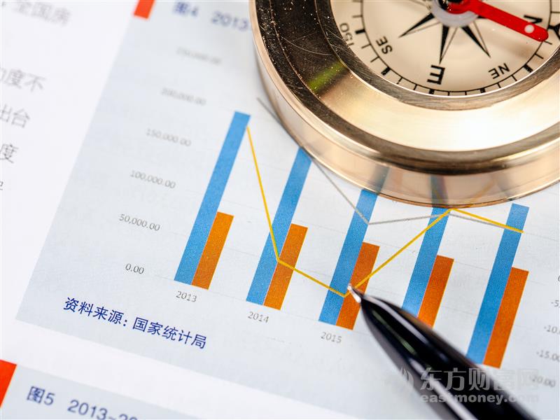 4月30日：美联储将基准利率维持在0%-0.25%不变 中国央行下一步怎么走