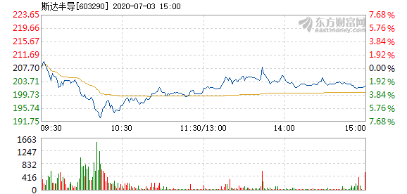 斯达半导老总_半佛半魔图片(3)