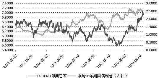 usdt脱钩美元_usdt如何兑换人民币_usdt是什么货币