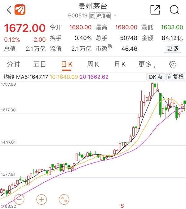 险资最新调仓路线曝光!这家险企继续加仓茅台 仅二季度就“赚了”14亿