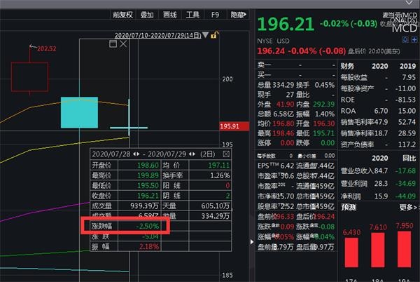 麦当劳也顶不住了 宣布关店200家 第5张 麦当劳也顶不住了 宣布关店200家 第5张