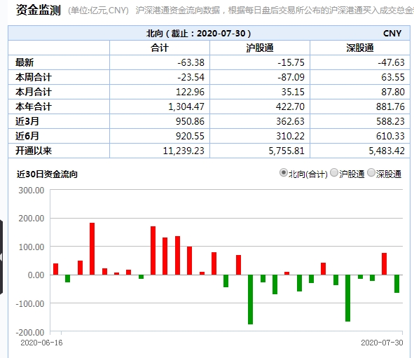北向资金。png