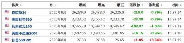 美国股指。png