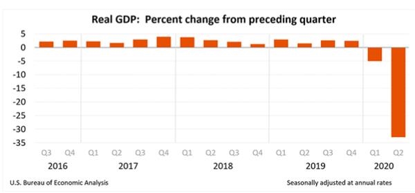 美国二季度gdp被中国超越(3)