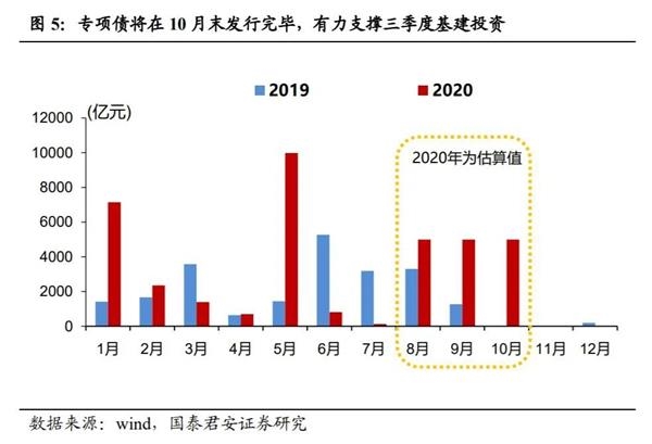 国泰君安解读政治局会议:静水深流 变与不变
