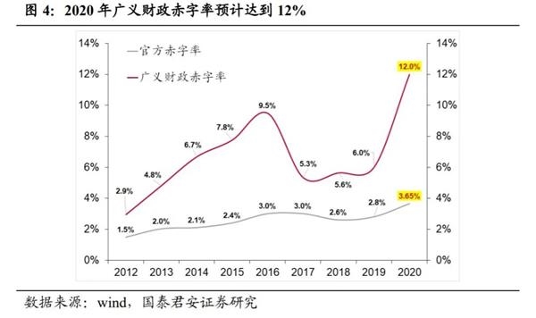 国泰君安解读政治局会议:静水深流 变与不变