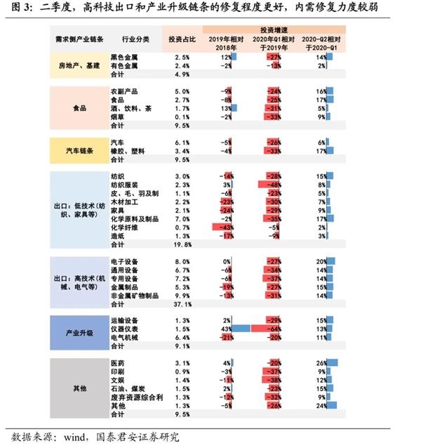 国泰君安解读政治局会议:静水深流 变与不变