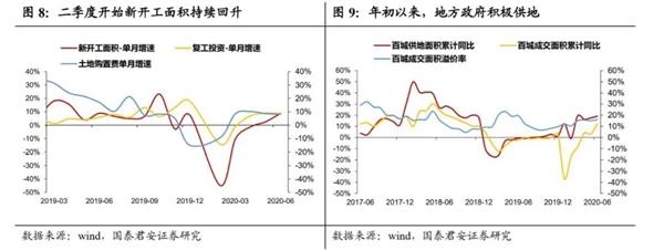 国泰君安解读政治局会议:静水深流 变与不变
