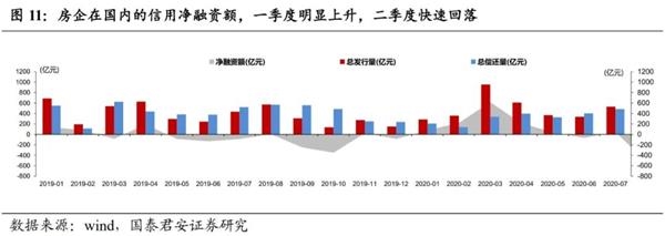 国泰君安解读政治局会议:静水深流 变与不变