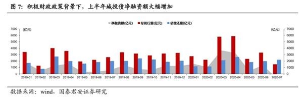 国泰君安解读政治局会议:静水深流 变与不变