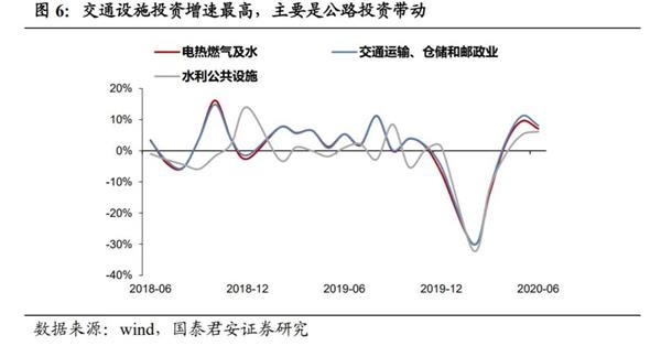 国泰君安解读政治局会议:静水深流 变与不变