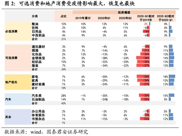 国泰君安解读政治局会议:静水深流 变与不变