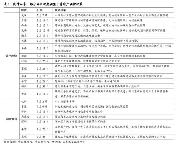 国泰君安解读政治局会议:静水深流 变与不变