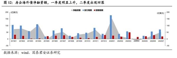 国泰君安解读政治局会议:静水深流 变与不变