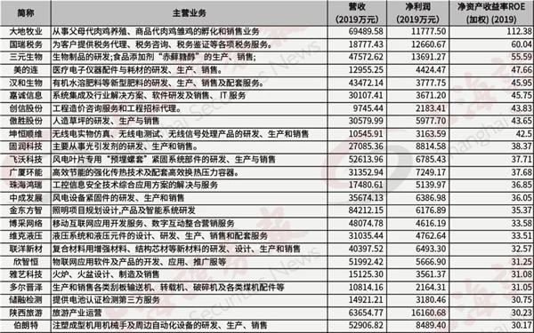 超三成“生源”来自新三板 创业板注册制带火这些个股!哪里还有赚钱机会?