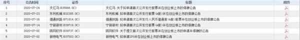 超三成“生源”来自新三板 创业板注册制带火这些个股!哪里还有赚钱机会?