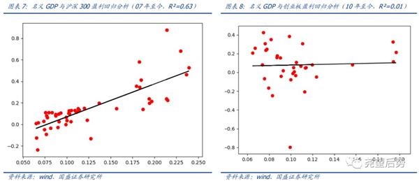 gdp和经济学的区别_不同经济发展水平的国家进出口贸易总额与GDP之间的关系(3)