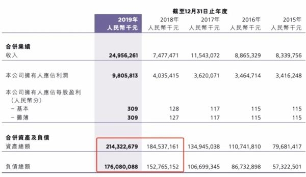 “变身”降债、上市“输血” 合景泰富能解现金流危局? 第2张 “变身”降债、上市“输血” 合景泰富能解现金流危局? 第2张