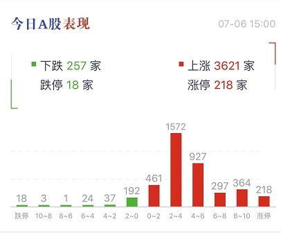 美国股票人均_美国人均收入地图(2)