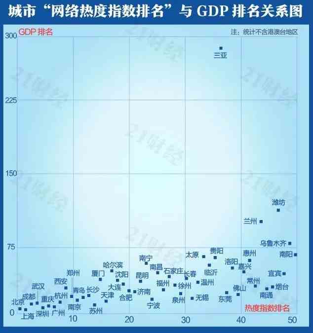 GDP看海(3)