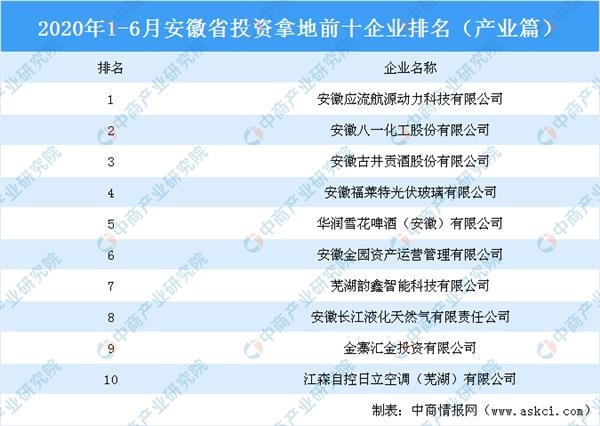 芜湖企业排名_芜湖光伏企业车间照片(3)