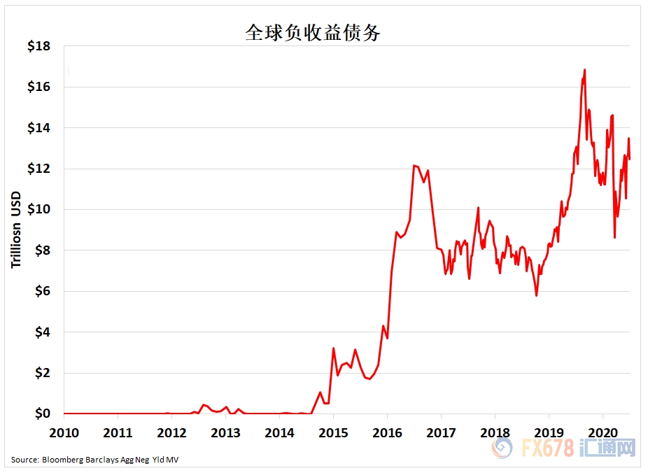 为什么失业率比gdp高_尴尬吗 特朗普 炫耀 美GDP百年来首超失业率,却遭无情打脸(2)