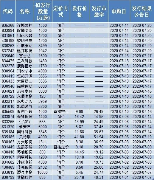 新股中签率一般是多少股 20200707211837697391146.jpg