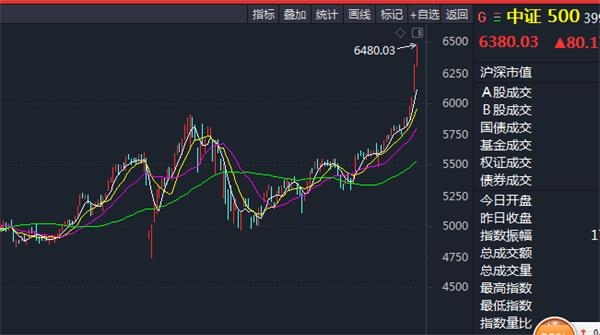 这才是最牛波段操作 2月赎债基抄底股票6月回补抄底债券机构迎抉择时刻 东方财富网