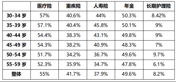 3成成年人 2成老年人愿意 以房换护理 你呢 保险能解决晚年护理问题吗 东方财富网