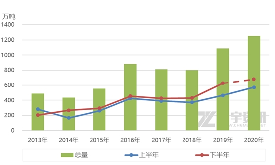 预测福建省2020 年下_福建省地图(2)