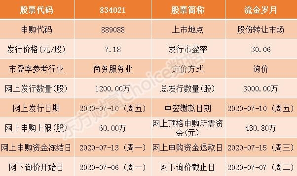 流金歲月等5只新三板股票今日申購指南(附打新規則和流程)