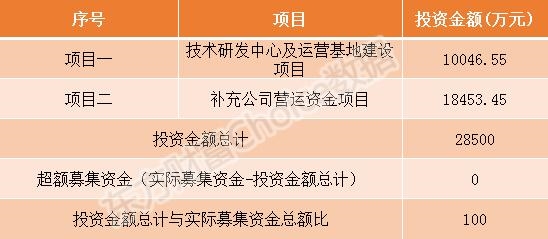流金歲月等5只新三板股票今日申購指南(附打新規則和流程)