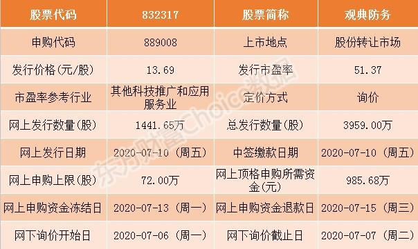 流金歲月等5只新三板股票今日申購指南(附打新規則和流程)
