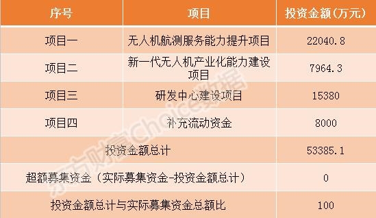 流金歲月等5只新三板股票今日申購指南(附打新規則和流程)