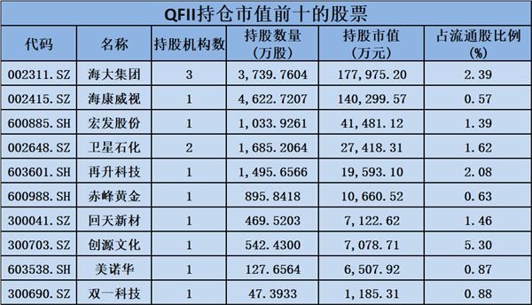 单季浮动利润超过14亿元!年中报告陆续发布,这些公司都是机构重仓!