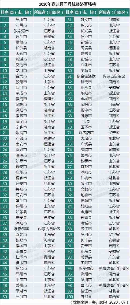 拉动gdp的三个要素谁提出_三个产业对gdp贡献图