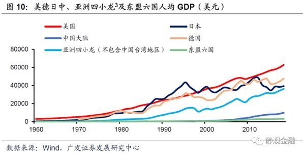 通货膨胀与gdp的关系(3)