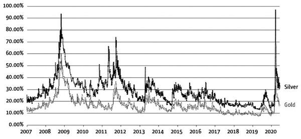 收益率曲线图像 202008110002012101177449.jpg
