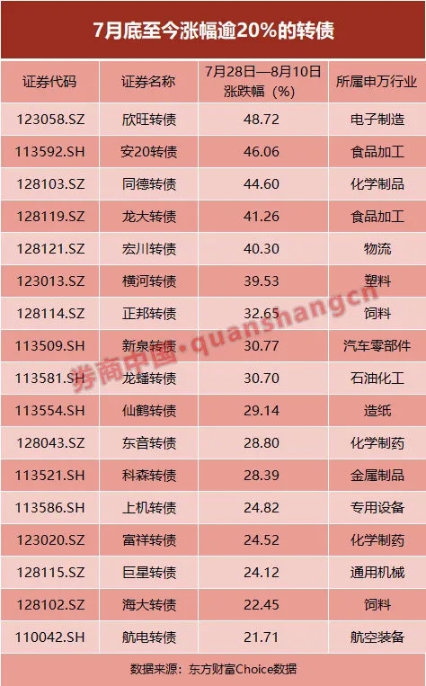 两天暴涨116%！这一市场太狂热 11只标的集体临停！风险正在加剧