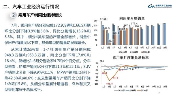 中汽协：中国7月份乘用车销量同比增长8.5% 新能源汽车销量同比增长19.3%