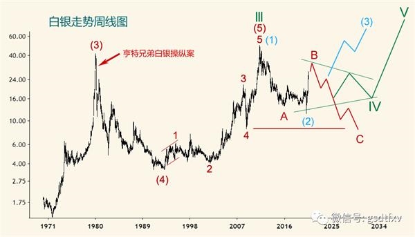 上证三季度或见中期顶